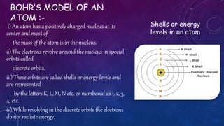 BOHR’S MODEL OF AN
ATOM :-
i) An atom has a positively charged nucleus at its
center and most of
the mass of the atom is in the nucleus.
ii) The electrons revolve around the nucleus in special
orbits called
discrete orbits.
iii) These orbits are called shells or energy levels and
are represented
by the letters K, L, M, N etc. or numbered as 1, 2, 3,
4, etc.
iv) While revolving in the discrete orbits the electrons
do not radiate energy.
Shells or energy
levels in an atom
 