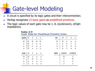 Function Gate Design Logic System Design KTU Chapter-4.ppt
