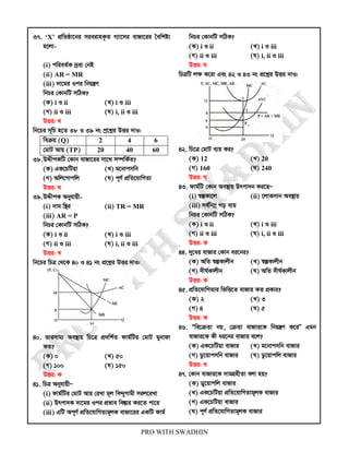 PRO WITH SWADHIN
37. ‘X’ cÖwZôv‡bi mieivnK…Z M¨v‡mi evRv‡ii ˆewkó¨
n‡jv-
(i) cwieZ©K `ªe¨ †bB
(ii) AR = MR
(iii) `v‡gi Ici wbqš¿Y
wbPi †KvbwU mwVK?
(K) i I ii (L) i I iii
(M) ii I iii (N) i, ii I iii
DËi: L
wb‡Pi m~wP n‡Z 38 I 39 bs cª‡kœi DËi `vI:
weµq (Q) 2 4 6
†gvU Avq (TP) 20 40 60
38.DÏxcKwU †Kvb evRv‡ii mv‡_ m¤úwK©Z?
(K) GK‡PwUqv (L) g‡bvcmwb
(M) Awj‡Mvcwj (N) c~Y© cÖwZ‡hvwMZv
DËi: N
39.DÏxcK Abyhvqx-
(i) `vg w¯’i (ii) TR = MR
(iii) AR = P
wbPi †KvbwU mwVK?
(K) i I ii (L) i I iii
(M) ii I iii (N) i, ii I iii
DËi: L
wb‡Pi wPÎ †_‡K 40 I 41 bs cÖ‡kœi DËi `vI:
40. fvimvg¨ Ae¯’vq wP‡Î cÖ`wk©Z dvg©wUi †gvU gybvdv
KZ?
(K) 0 (L) 50
(M) 100 (N) 150
DËi: K
41. wPÎ AbyhvqxÑ
(i) dvg©wUi †gvU Avq †iLv g~j we›`yMvgx mij‡iLv
(ii) Drcv`K `v‡gi Ici cÖfve we¯Ívi Ki‡Z cv‡i
(iii) GwU Ac~Y© cÖwZ‡hvwMZvg~jK evRv‡ii GKwU dvg©
wbPi †KvbwU mwVK?
(K) i I ii (L) i I iii
(M) ii I iii (N) i, ii I iii
DËi: N
wPÎwU jÿ K‡iv Ges 42 I 43 bs cÖ‡kœi DËi `vI:
42. wP‡Î †gvU e¨q Ki?
(K) 12 (L) 20
(M) 160 (N) 240
DËi: N
43. dvg©wU †Kvb Ae¯’vq Drcv`b Ki‡QÑ
(i) ¯^íKv‡j (ii) ‡jvKmvb Ae¯’vq
(iii) me©wb¤œ Mo e¨q
wbPi †KvbwU mwVK?
(K) i I ii (L) i I iii
(M) ii I iii (N) i, ii I iii
DËi: K
44. `y‡ai evRvi †Kvb ai‡bi?
(K) AwZ ¯^íKvjxb (L) ¯^íKvjxb
(M) `xN©Kvjxb (N) AwZ `xN©Kvjxb
DËi: K
45. cÖwZ‡hvwMZvi wfwË‡Z evRvi KZ cÖKvi?
(K) 2 (L) 3
(M) 4 (N) 5
DËi: K
46. Òwe‡µZv bq, †µZv evRvi‡K wbqš¿Y K‡iÓ Ggb
evRvi‡K Kx ai‡bi evRvi e‡j?
(K) GK‡PwUqv evRvi (L) g‡bvcmwb evRvi
(M) Wz‡qvcmwb evRvi (N) Wz‡qvcwj evRvi
DËi: L
47. †Kvb evRvi‡K `vgMÖnxZv ejv nq?
(K) Wy‡qvcwj evRvi
(L) GK‡PwUqv cÖwZ‡hvwMZvg~jK evRvi
(M) GK‡PwUqv evRvi
(N) c~Y© cÖwZ‡hvwMZvg~jK evRvi
 