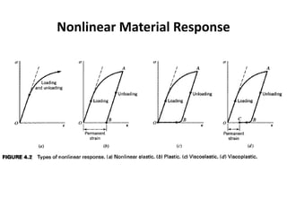 Nonlinear Material Response
 