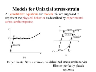 Models for Uniaxial stress-strain
All constitutive equations are models that are supposed to
represent the physical behavior as described by experimental
stress-strain response
Experimental Stress strain curvesIdealized stress strain curves
Elastic- perfectly plastic
response
 