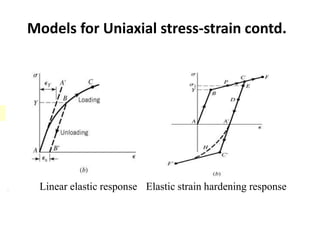 Models for Uniaxial stress-strain contd.
. Linear elastic response Elastic strain hardening response
 