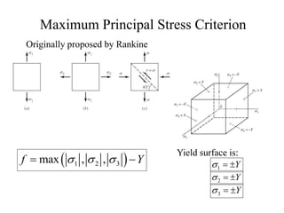 Maximum Principal Stress Criterion
Originally proposed by Rankine
 
1 2 3
max , ,
f Y
  
 
1 Y
  
2 Y
  
3 Y
  
Yield surface is:
 