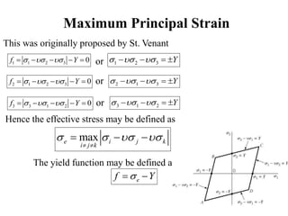 Maximum Principal Strain
This was originally proposed by St. Venant
1 1 2 3 0
f Y
  
     1 2 3 Y
  
   
2 1 2 3 0
f Y
  
     2 1 3 Y
  
   
3 3 1 2 0
f Y
  
     3 1 2 Y
  
   
or
or
or
Hence the effective stress may be defined as
max
e i j k
i j k
   
 
  
The yield function may be defined as
e
f Y

 
 