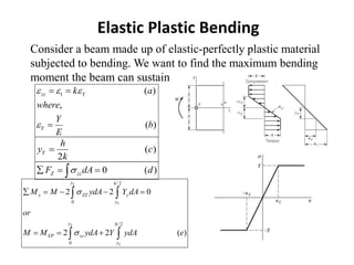 Elastic Plastic Bending
Consider a beam made up of elastic-perfectly plastic material
subjected to bending. We want to find the maximum bending
moment the beam can sustain
1 ( )
,
( )
zz Y
Y
k a
where
Y
b
E
  

 

( )
2
Y
h
y c
k

0 ( )
Z zz
F dA d

  

/2
0
/2
0
2 2 0
2 2 ( )
Y
Y
Y
Y
y h
x ZZ y
y
y h
EP zz
y
M M ydA Y dA
or
M M ydA Y ydA e


    
  
 
 
 