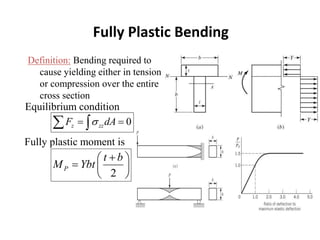 Fully Plastic Bending
Definition: Bending required to
cause yielding either in tension
or compression over the entire
cross section
0
z zz
F dA

 
 
Equilibrium condition
Fully plastic moment is
2
P
t b
M Ybt

 
  
 
 