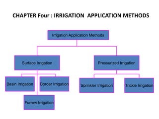 CHAPTER Four : IRRIGATION APPLICATION METHODS
Irrigation Application Methods
Surface Irrigation Pressurized Irrigation
Basin Irrigation
Furrow Irrigation
Border Irrigation Trickle Irrigation
Sprinkler Irrigation
 
