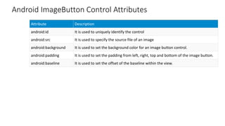 Mobile Application Development-Designing User Interface With View | PPTX
