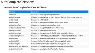 Mobile Application Development-Designing User Interface With View | PPTX