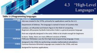 Chapter-4.pptx introduction to computing CC1/L | PPTX