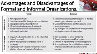Advantages and Disadvantages of
Formal and Informal Organizations.
 