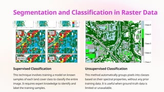 Comprehensive Geospatial Data Analysis Techniques for Vector and Raster ...
