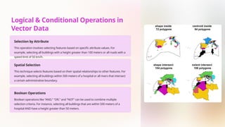 Comprehensive Geospatial Data Analysis Techniques for Vector and Raster ...