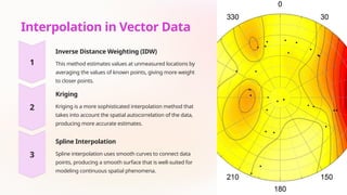 Comprehensive Geospatial Data Analysis Techniques for Vector and Raster ...