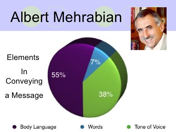 11042013 albert mehrabian communication studies Professor albert mehrabian's communications model - communication essay example hesi case studies- peripheral vascular disease. 11042013 albert mehrabian communication studies Professor albert mehrabian's communications model - communication essay example hesi case studies- peripheral vascular disease.
