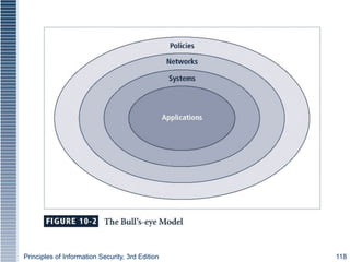 Principles of Information Security, 3rd Edition 118
Figure 10-2
 