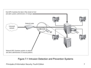 Principals of Information Security, Fourth Edition 7
Figure 7-1 Intrusion Detection and Prevention Systems
 