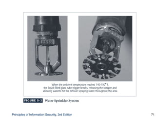 Principles of Information Security, 3rd Edition 71
Figure 9-3 Water Sprinkler System
 