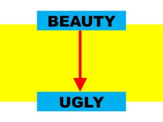 BEAUTY
UGLY
UE. DR. ALLAN C. ORATE
 
