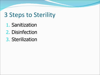 3 Steps to Sterility Sanitization Disinfection Sterilization 
