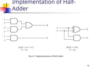 10
Implementation of Half-
Adder
 