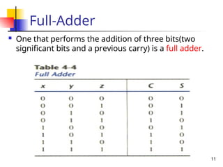 11
Full-Adder
 One that performs the addition of three bits(two
significant bits and a previous carry) is a full adder.
 