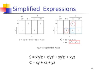 12
Simplified Expressions
S = x’y’z + x’yz’ + xy’z’ + xyz
C = xy + xz + yz
C
 