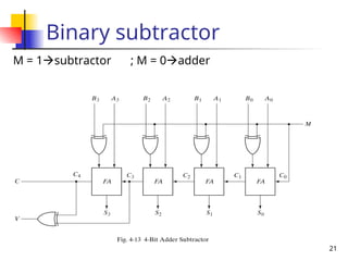21
Binary subtractor
M = 1subtractor ; M = 0adder
 