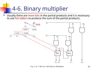 27
4-6. Binary multiplier
 Usually there are more bits in the partial products and it is necessary
to use full adders to produce the sum of the partial products.
And
 