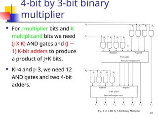 28
4-bit by 3-bit binary
multiplier
 For J multiplier bits and K
multiplicand bits we need
(J X K) AND gates and (J −
1) K-bit adders to produce
a product of J+K bits.
 K=4 and J=3, we need 12
AND gates and two 4-bit
adders.
 