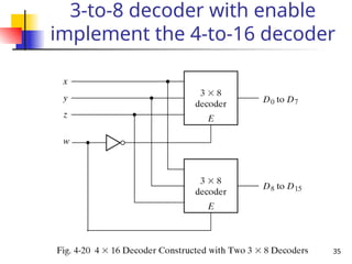 35
3-to-8 decoder with enable
implement the 4-to-16 decoder
 