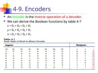 37
4-9. Encoders
 An encoder is the inverse operation of a decoder.
 We can derive the Boolean functions by table 4-7
z = D1 + D3 + D5 + D7
y = D2 + D3 + D6 + D7
x = D4 + D5 + D6 + D7
 
