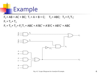 4
Example
F2 = AB + AC + BC; T1 = A + B + C; T2 = ABC; T3 = F2’T1;
F1 = T3 + T2
F1 = T3 + T2 = F2’T1 + ABC = A’BC’ + A’B’C + AB’C’ + ABC
 