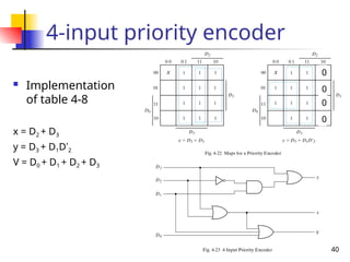 40
4-input priority encoder
 Implementation
of table 4-8
x = D2 + D3
y = D3 + D1D’2
V = D0 + D1 + D2 + D3
0
0
0
0
 