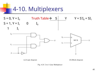 41
4-10. Multiplexers
S = 0, Y = I0 Truth Table S Y Y = S’I0 + SI1
S = 1, Y = I1 0 I0
1 I1
 