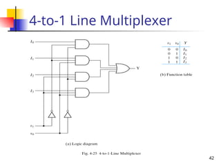 42
4-to-1 Line Multiplexer
 