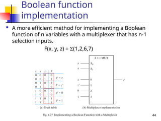 44
Boolean function
implementation
 A more efficient method for implementing a Boolean
function of n variables with a multiplexer that has n-1
selection inputs.
F(x, y, z) = (1,2,6,7)
 