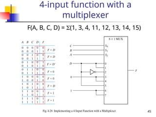 45
4-input function with a
multiplexer
F(A, B, C, D) = (1, 3, 4, 11, 12, 13, 14, 15)
 