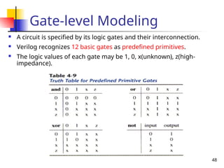 48
Gate-level Modeling
 A circuit is specified by its logic gates and their interconnection.
 Verilog recognizes 12 basic gates as predefined primitives.
 The logic values of each gate may be 1, 0, x(unknown), z(high-
impedance).
 