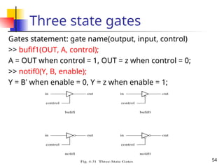 54
Three state gates
Gates statement: gate name(output, input, control)
>> bufif1(OUT, A, control);
A = OUT when control = 1, OUT = z when control = 0;
>> notif0(Y, B, enable);
Y = B’ when enable = 0, Y = z when enable = 1;
 