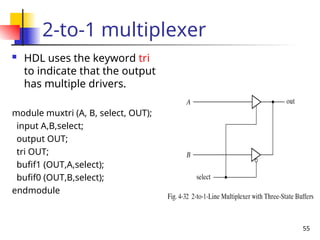 55
2-to-1 multiplexer
 HDL uses the keyword tri
to indicate that the output
has multiple drivers.
module muxtri (A, B, select, OUT);
input A,B,select;
output OUT;
tri OUT;
bufif1 (OUT,A,select);
bufif0 (OUT,B,select);
endmodule
 