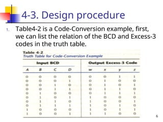 6
4-3. Design procedure
1. Table4-2 is a Code-Conversion example, first,
we can list the relation of the BCD and Excess-3
codes in the truth table.
 