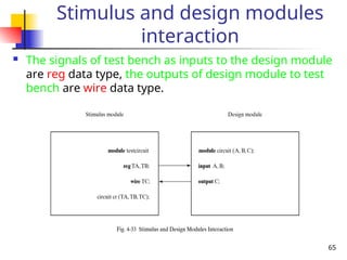 65
Stimulus and design modules
interaction
 The signals of test bench as inputs to the design module
are reg data type, the outputs of design module to test
bench are wire data type.
 