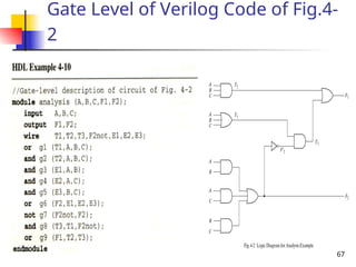 67
Gate Level of Verilog Code of Fig.4-
2
 