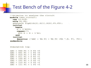 68
Test Bench of the Figure 4-2
 