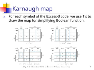 7
Karnaugh map
2. For each symbol of the Excess-3 code, we use 1’s to
draw the map for simplifying Boolean function.
 