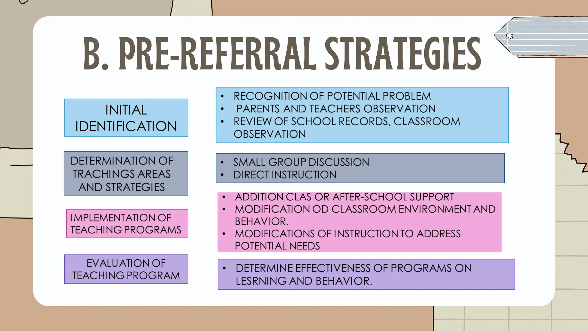 B. PRE-REFERRAL STRATEGIES
 