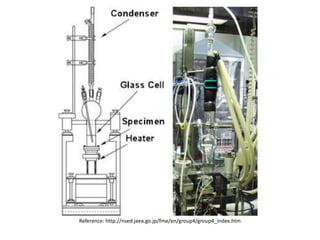 Reference: http://nsed.jaea.go.jp/fme/en/group4/group4_index.htm
 