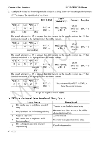 chapter-4-data-structure.pdf