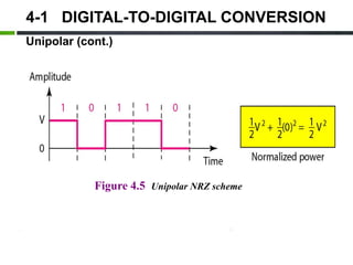 Chapter-4-Digital-Transmission Data Comm.pptx.pdf